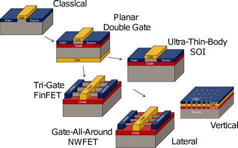 Junction Field-Effect Transistor Materials: Revolutionizing Semiconductor Technology!