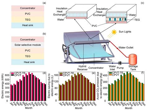  Ruthenium Oxide: Unleashing the Potential for Solar Energy Conversion and Thermoelectric Applications!