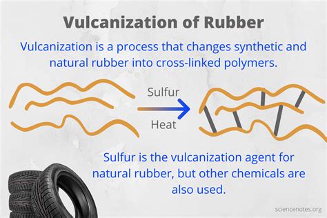 Sulfur: Embracing Its Versatility in Rubber Vulcanization and Fertilizer Production!